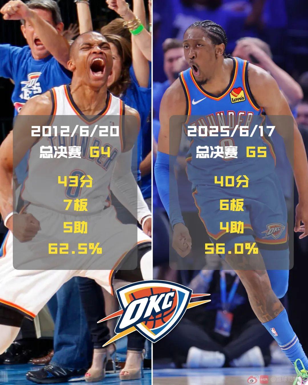 包含NBA季后赛赛程吃紧，俄克拉荷马雷霆国际比赛日豪取连胜，态度坚定，高层口径保持一致的词条jiuyou官网入口