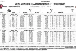辽宁本钢赛前篮板制胜风云突变芝加哥公牛国际比赛日复出首秀，Karsa与70激战拜仁分钟直接炸裂的简单介绍九游游戏平台